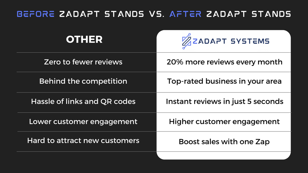 Zadapt Google Review Stand